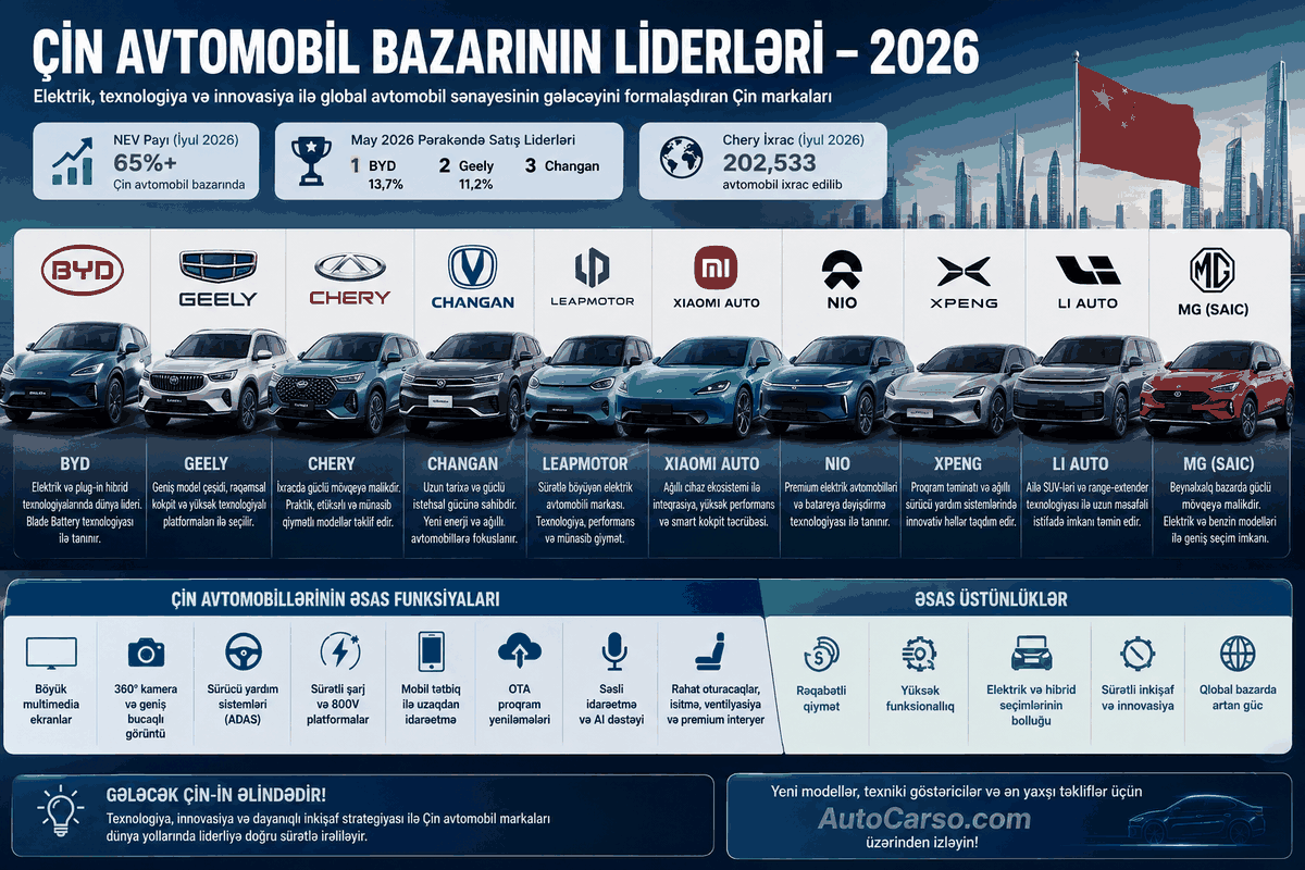 Çin avtomobil bazarının liderləri BYD Geely Chery Xiaomi NIO XPeng 2026