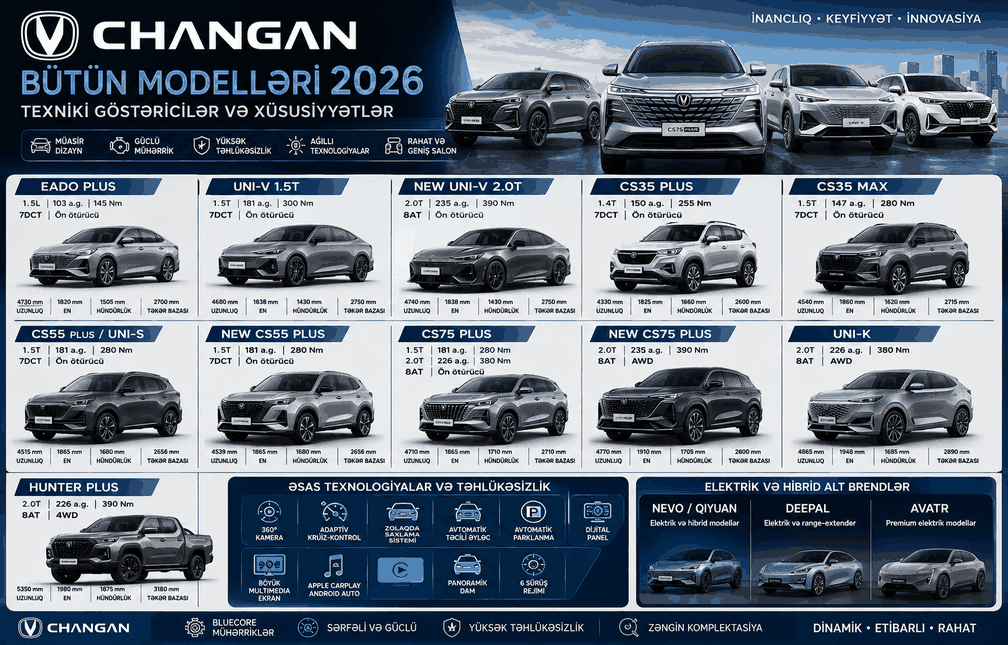 Changan avtomobillərinin 2026 modelləri və texniki göstəriciləri