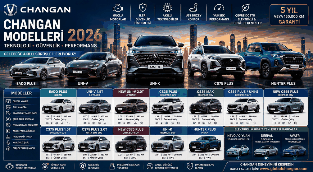 Changan 2026 modelleri UNI-V UNI-K CS35 MAX CS55 Plus CS75 Plus ve Hunter Plus
