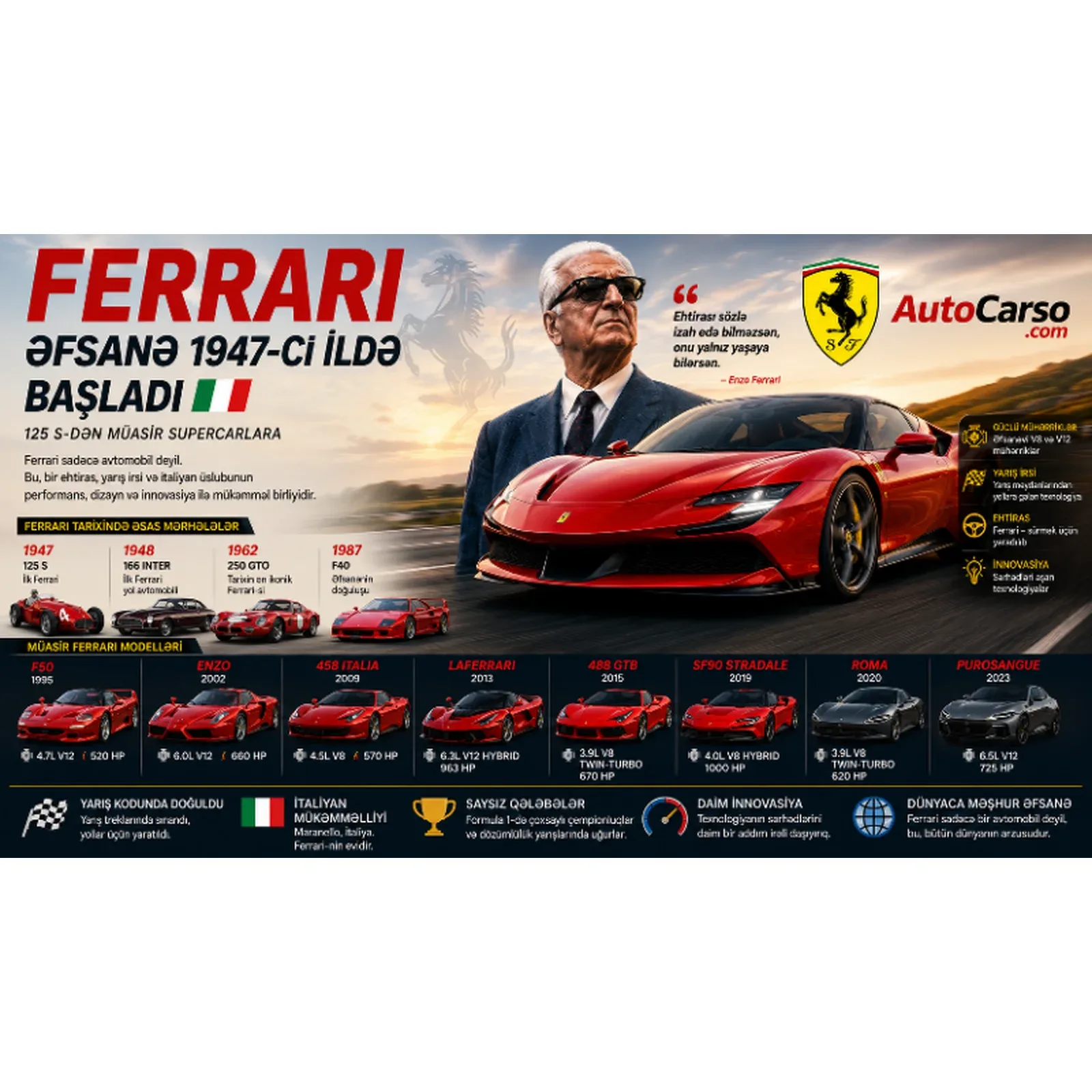 تاريخ فيراري وأشهر موديلاتها 125 S و250 GTO وF40 وF50 وEnzo وLaFerrari وSF90 وPurosangue