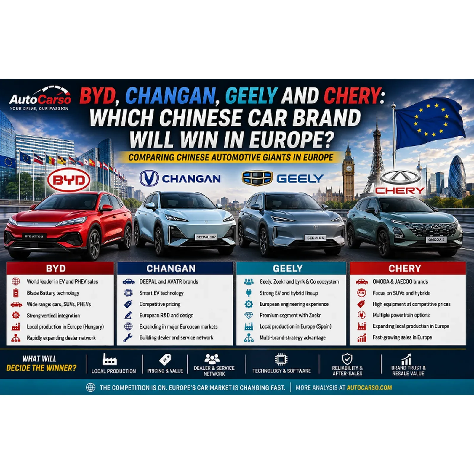 BYD vs Changan vs Geely vs Chery – Which Chinese Car Brand Will Win in Europe? BYD, Changan, Geely and Chery cars compared in the European automotive market
