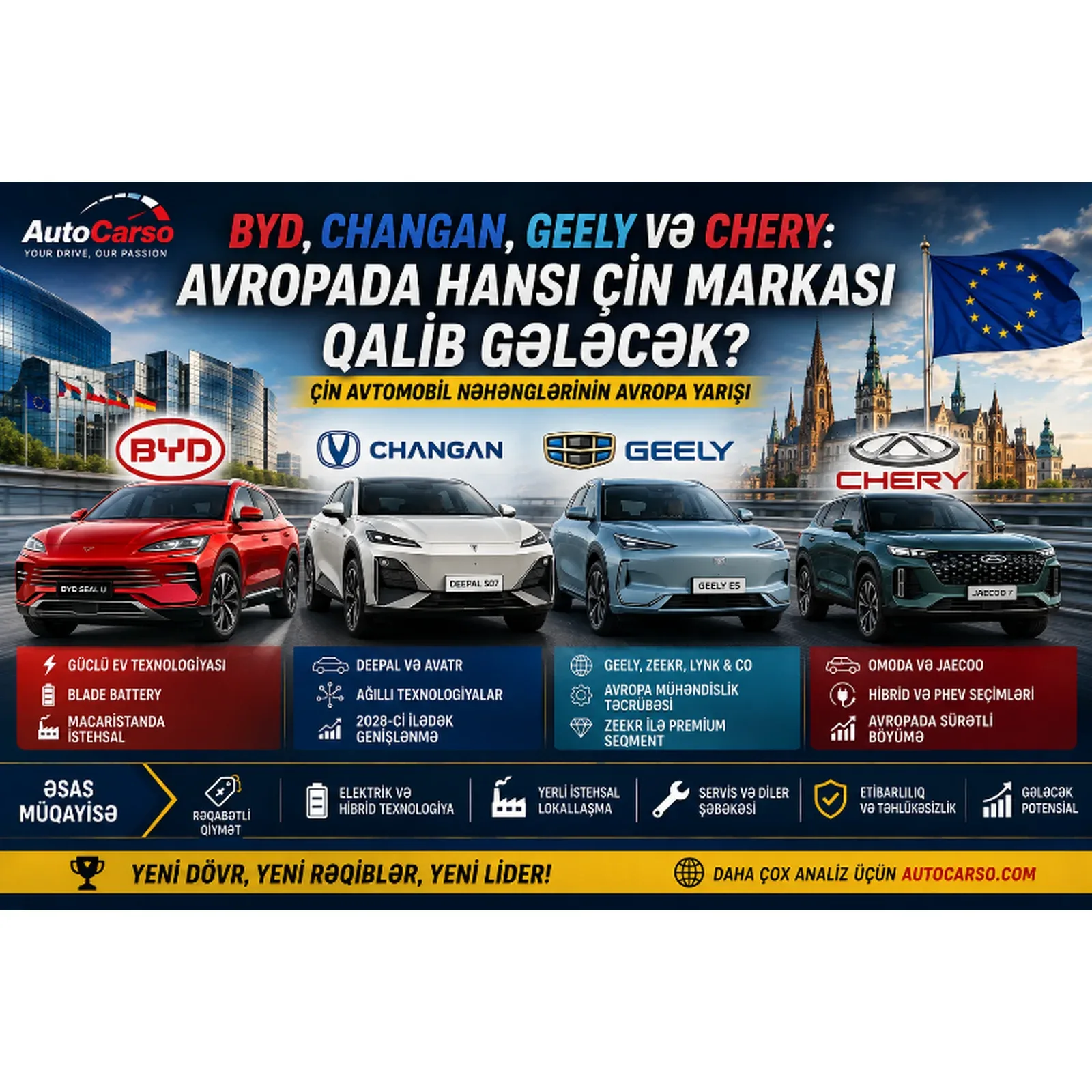 Comparativa de BYD, Changan, Geely y Chery en el mercado automovilístico europeo